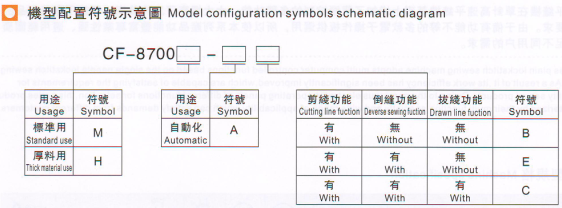 从缝纫到渔业 宿迁永鼎如何用一台设备撬动两个市场
